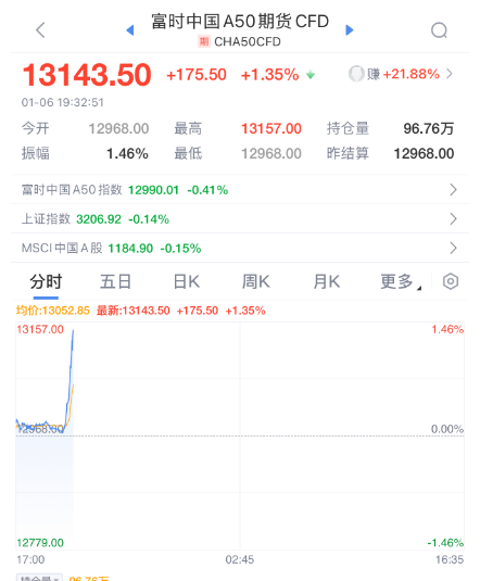 突发暴涨！刚刚<strong></p>
<p>币安网eth</strong>，大利好来了！