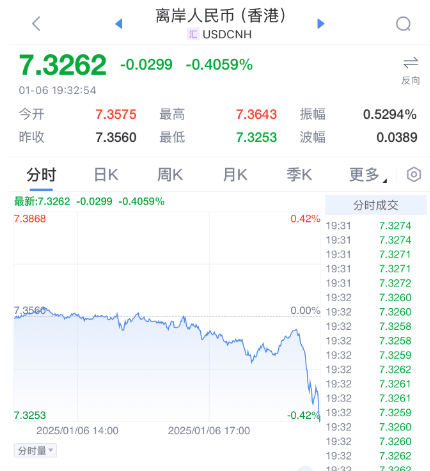 突发暴涨！刚刚<strong></p>
<p>币安网eth</strong>，大利好来了！