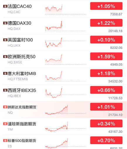突发暴涨！刚刚<strong></p>
<p>币安网eth</strong>，大利好来了！