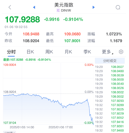 突发暴涨！刚刚<strong></p>
<p>币安网eth</strong>，大利好来了！