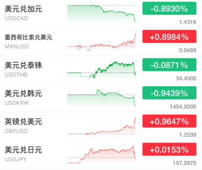 突发暴涨！刚刚<strong></p>
<p>币安网eth</strong>，大利好来了！