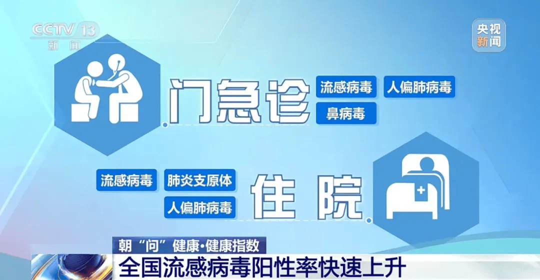 医院被挤爆<strong></p>
<p>币安网eth</strong>！江苏病例数或持续上升！这轮流感何时结束？