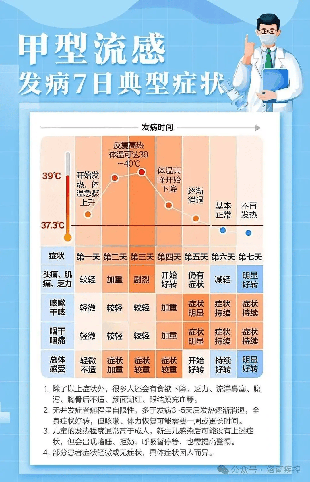 医院被挤爆<strong></p>
<p>币安网eth</strong>！江苏病例数或持续上升！这轮流感何时结束？