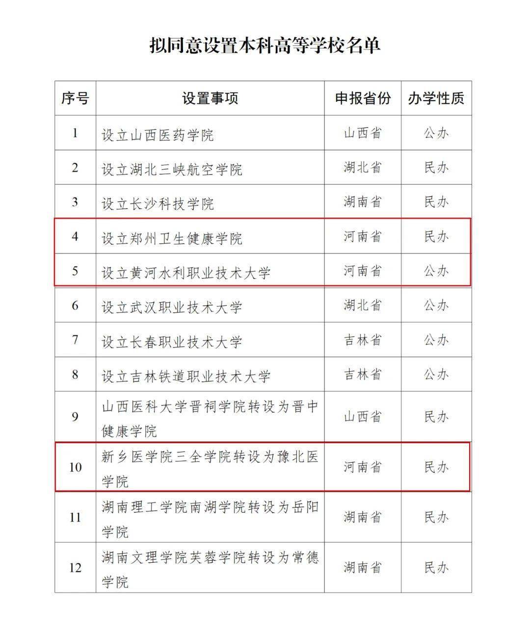 教育部公示<strong></p>
<p>币安网站进不去</strong>！河南拟新增3所高校