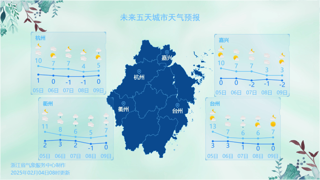 大反转！-6℃！冷空气即将暴击<strong></p>
<p>币安白皮书</strong>，浙江降温、大风、雨夹雪上线