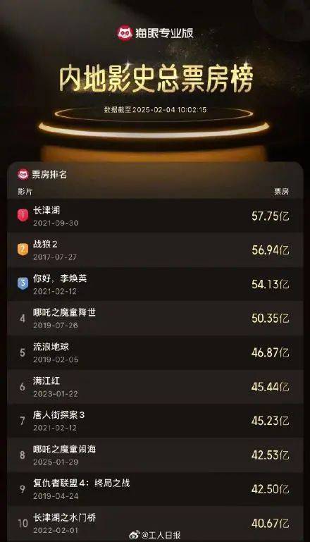 票房突破43亿元<strong></p>
<p>币安白皮书</strong>！《流浪地球》给《哪吒之魔童闹海》做贺图冲上热搜