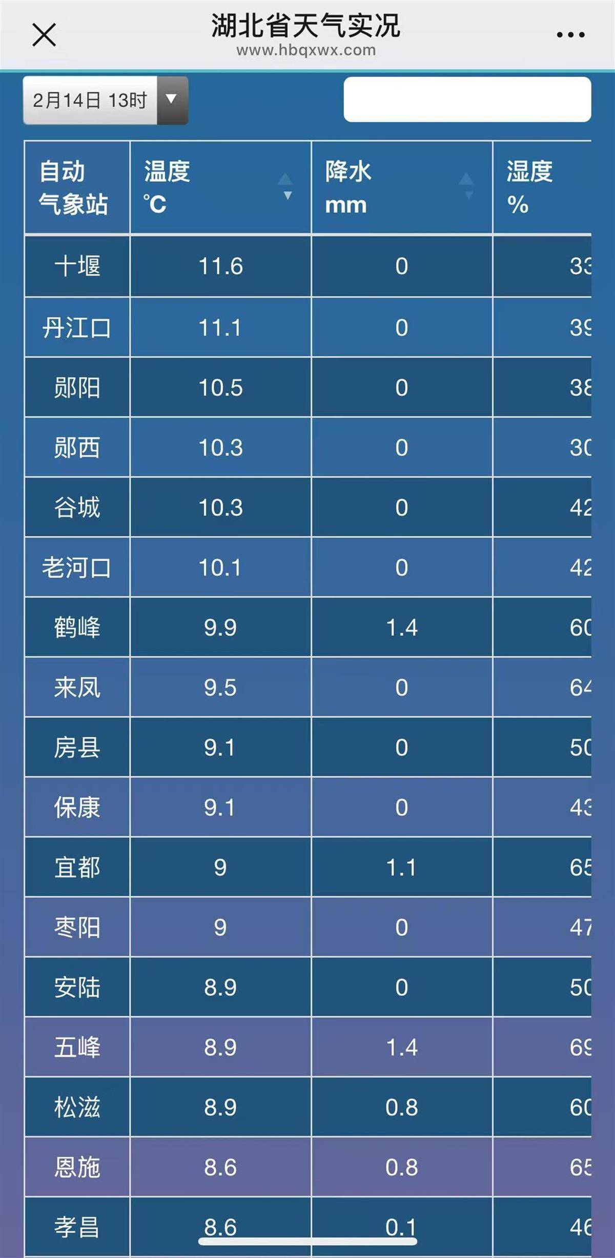 大反转又来！湖北今有雨雪<strong></p>
<p>binance币安appios</strong>，20℃春暖双休火速上线