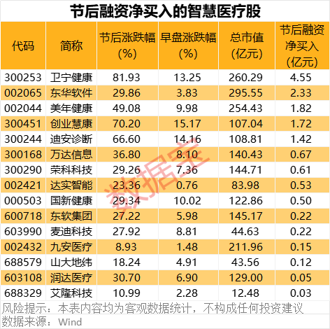 重磅！华为将推出医疗领域大模型！智慧医疗集体大涨<strong></p>
<p>binance币安appios</strong>，杠杆资金持续流入