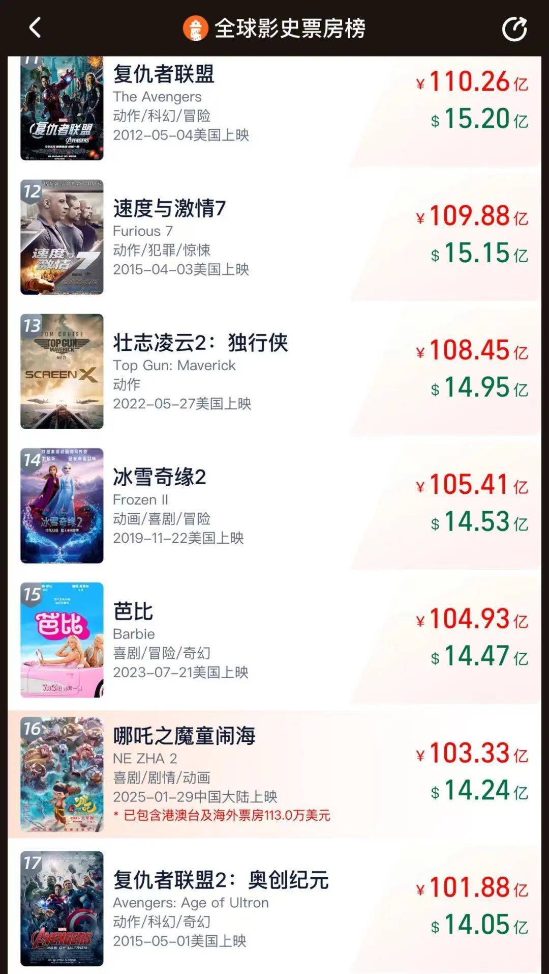 饺子谈《哪吒3》：世界观会越来越大<strong></p>
<p>binance币安appios</strong>，后续会推动到封神大战！《哪吒2》正式出海好评如潮，最大对手口碑崩盘！王长田最新发声