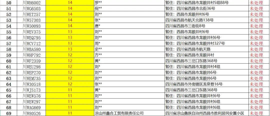 四川西昌一车辆123次违法、累计被扣193分未处理<strong></p>
<p>binance币安appios</strong>，交警喊话：车主快现身！
