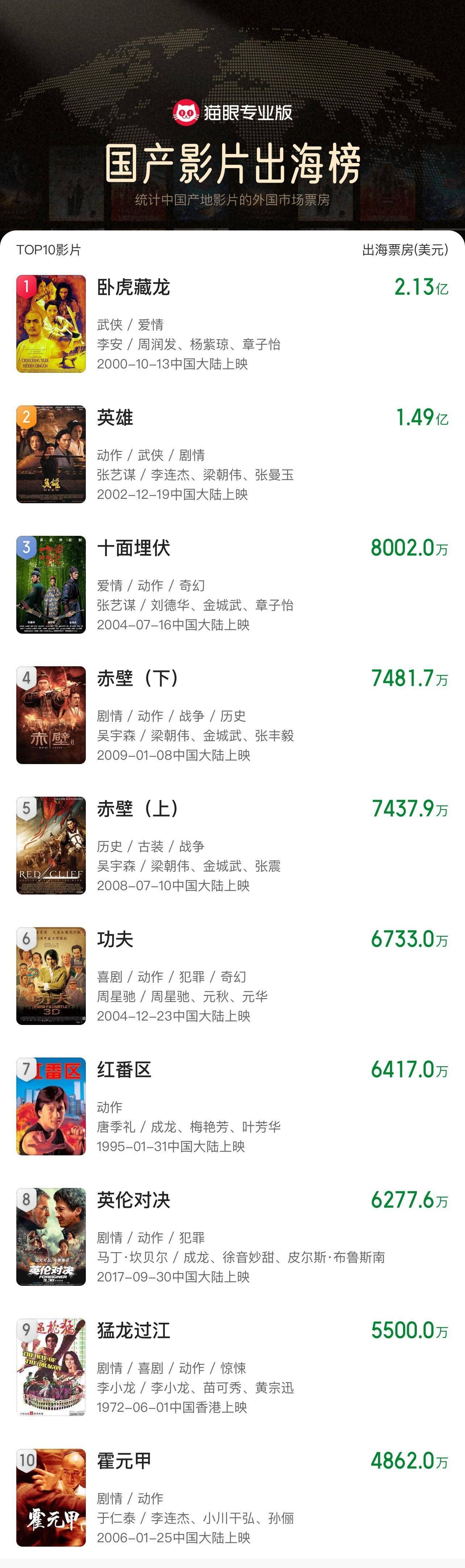 《哪吒2》出海屡破纪录但排片仍难<strong></p>
<p>币安下载</strong>，中国电影如何破圈？