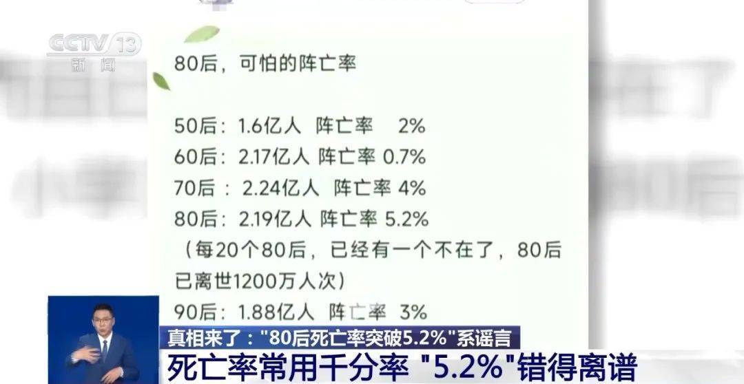 “80后死亡率突破5.2%”错得离谱<strong></p>
<p>币安下载</strong>！源头可能是AI运算偏差