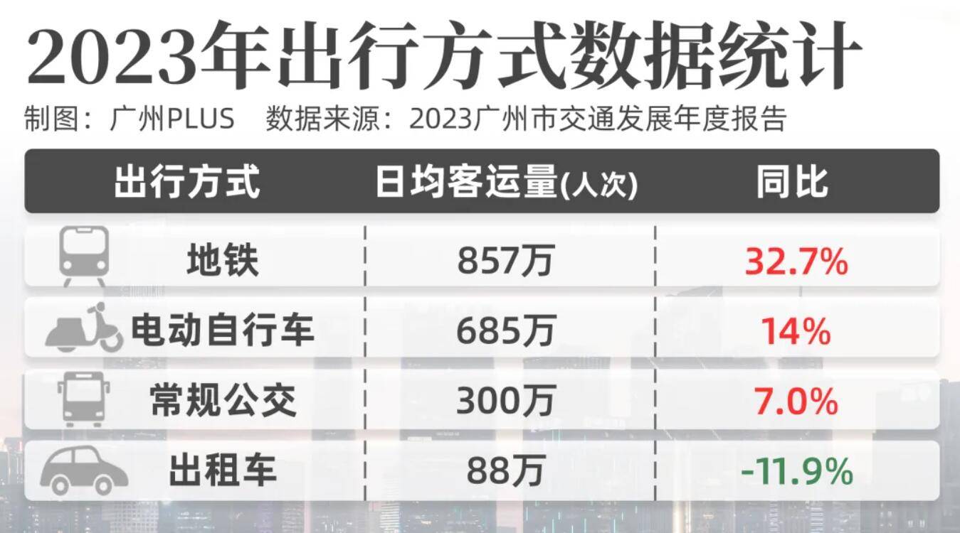 “电鸡围城”<strong></p>
<p>币安中国</strong>，为什么只有广州苦不堪言？