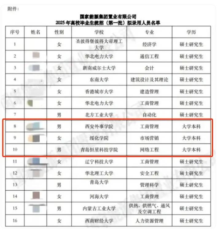 国企称录取本科生不违规<strong></p>
<p>币安中国</strong>，公布招聘过程方能破除成见