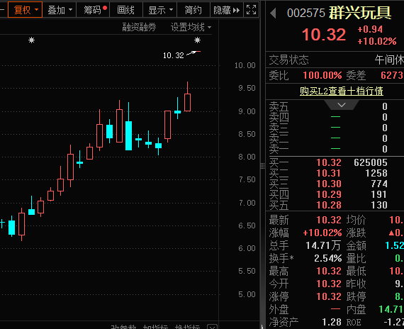 一字涨停<strong></p>
<p>币安交易手续费</strong>，重大资产重组披露！壳资源股揭秘