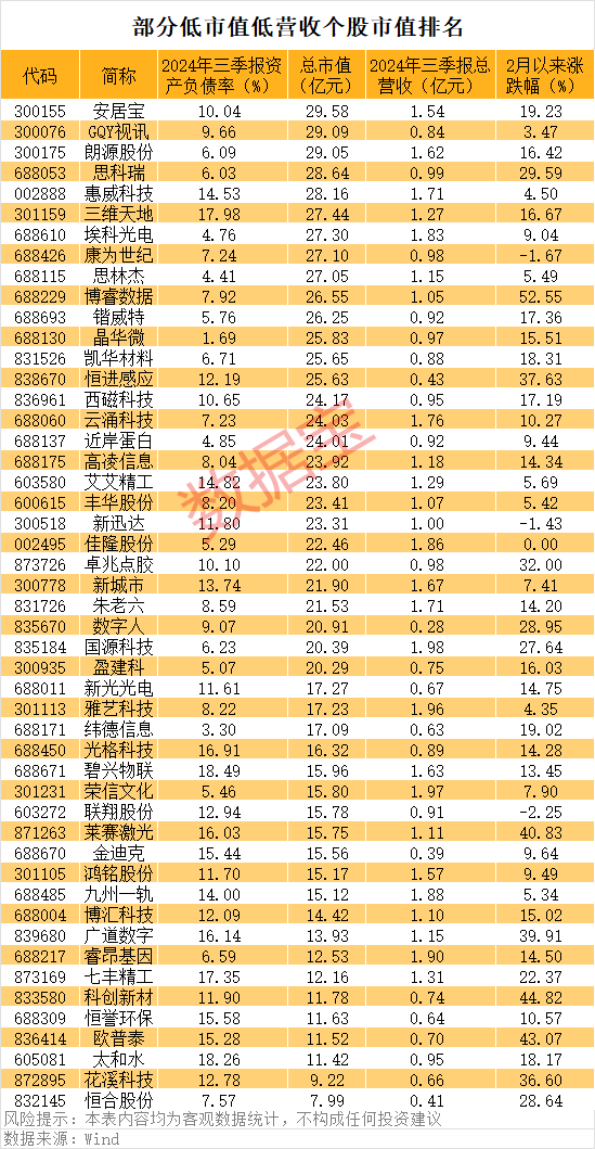 一字涨停<strong></p>
<p>币安交易手续费</strong>，重大资产重组披露！壳资源股揭秘