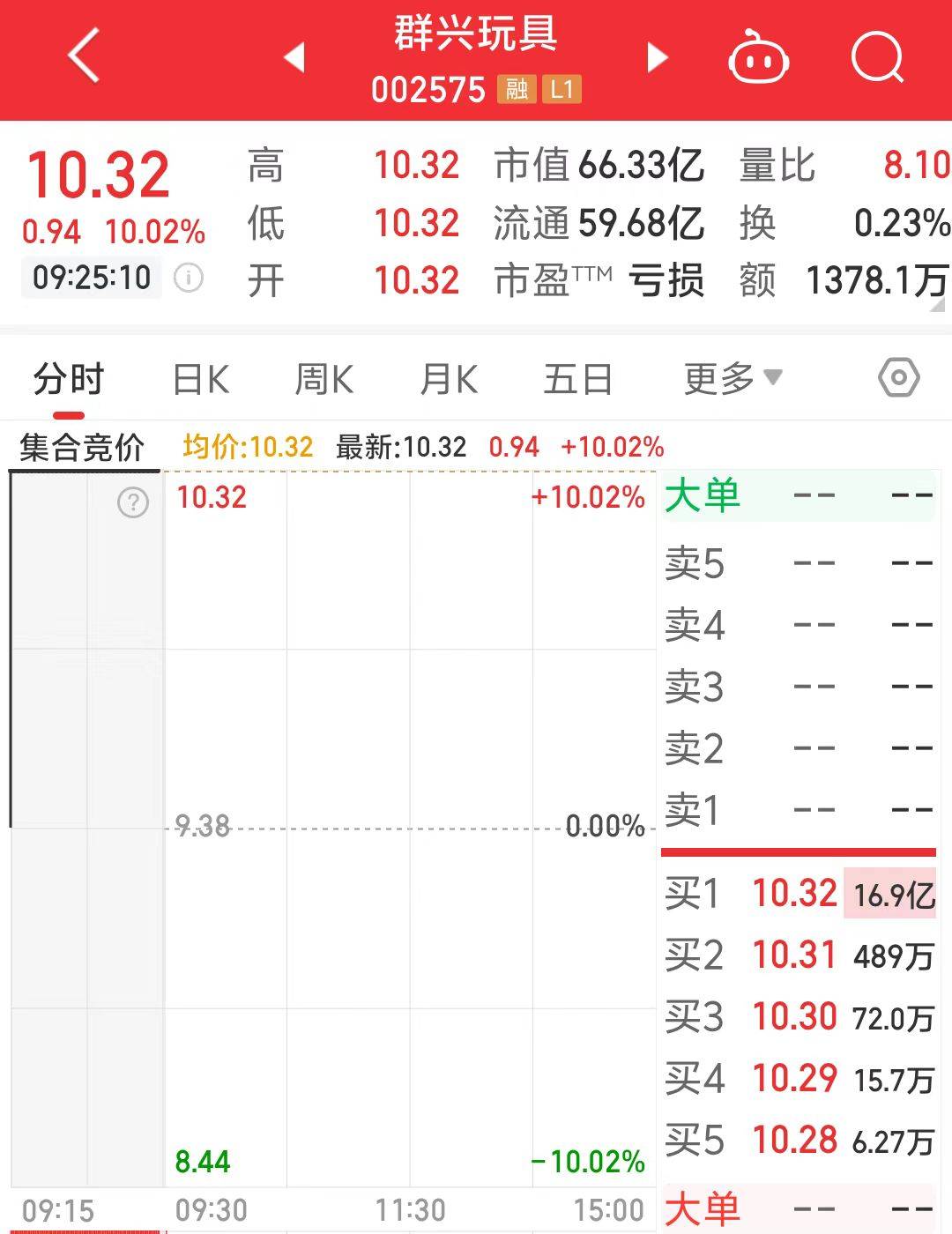 一字涨停近17亿元封单！这家上市公司拟大手笔收购算力资产<strong></p>
<p>币安交易手续费</strong>，搭上DeepSeek风口