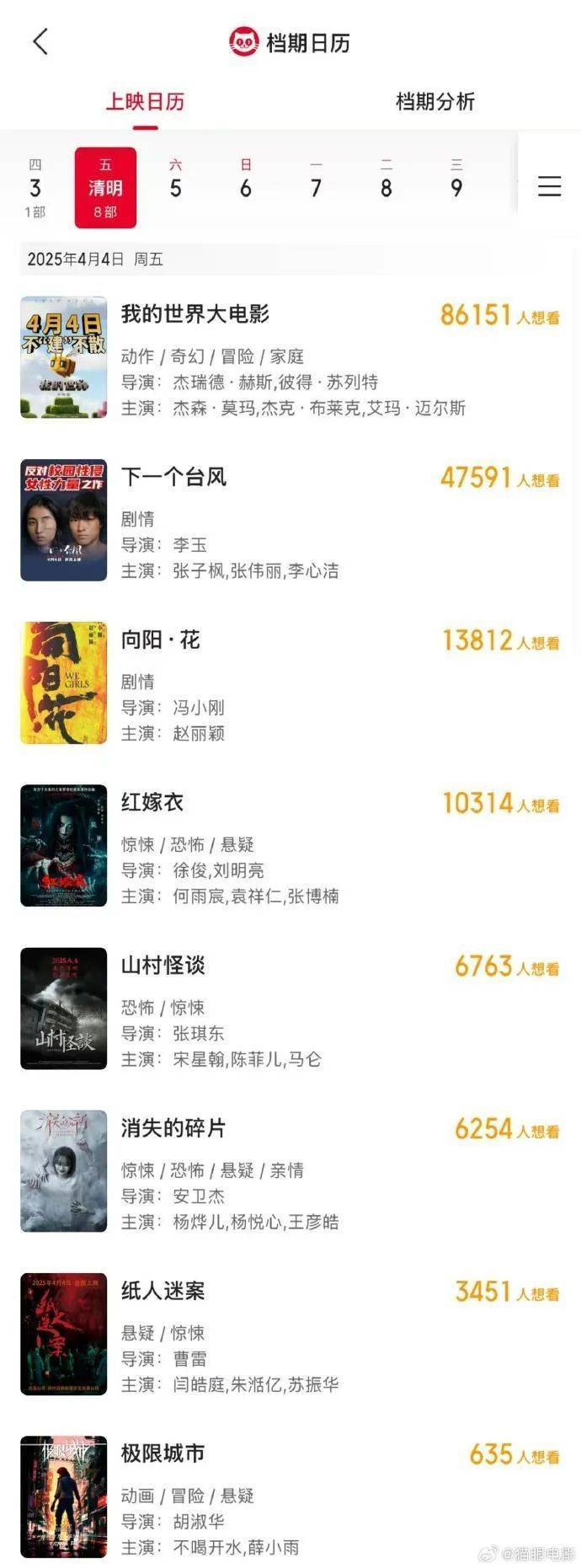 冯小刚执导<strong></p>
<p>币安下载二维码</strong>！赵丽颖新电影官宣：4月4日全国上映