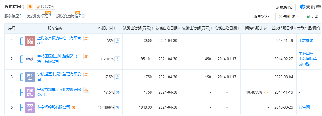 300亿规模投资机构关门<strong></p>
<p>币安下载二维码</strong>？中芯聚源澄清