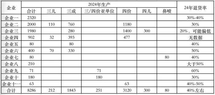 去年近四成流感疫苗报废<strong></p>
<p>币安下载二维码</strong>，为什么？