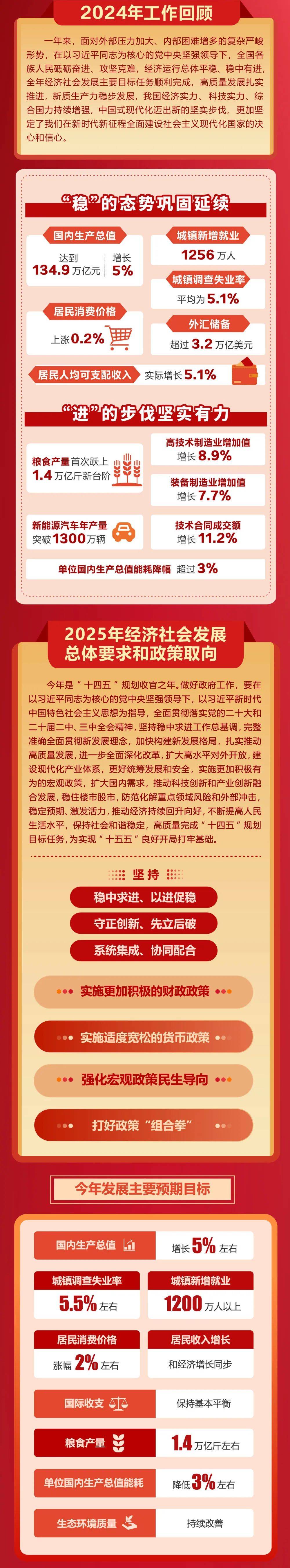政府工作报告极简版来了<strong></p>
<p>币安网页版</strong>！只有800字