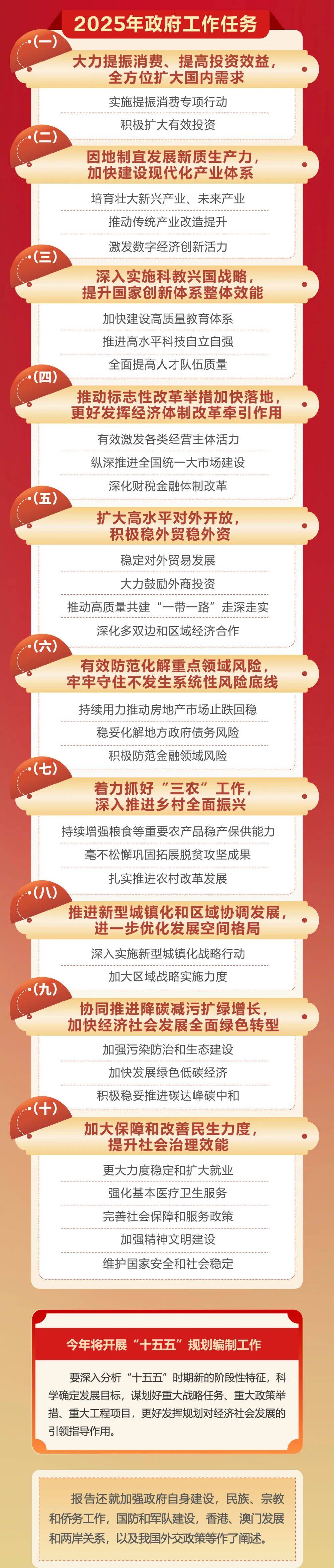 政府工作报告极简版来了<strong></p>
<p>币安网页版</strong>！只有800字