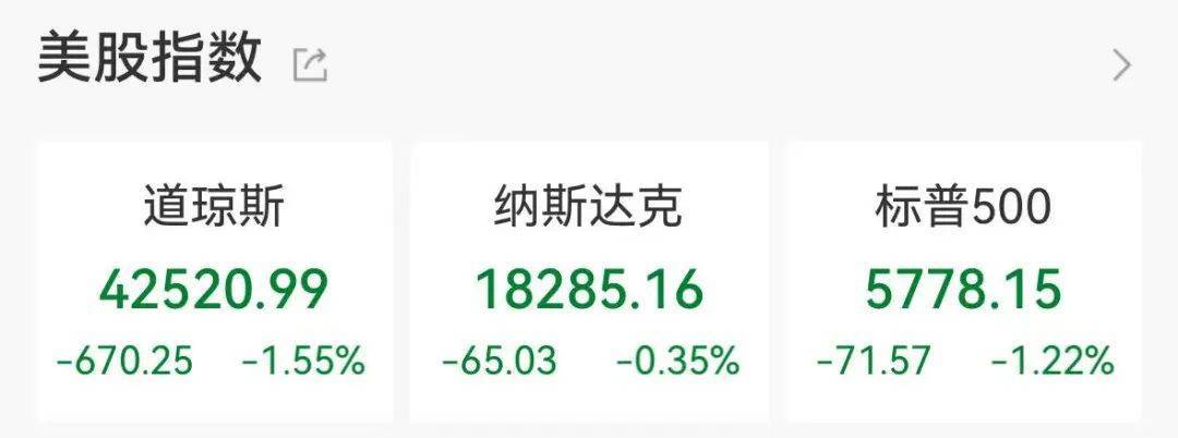 集体大跳水<strong></p>
<p>币安网页版</strong>，这些股重挫！首批名单揭晓，A股市场年度分红来了