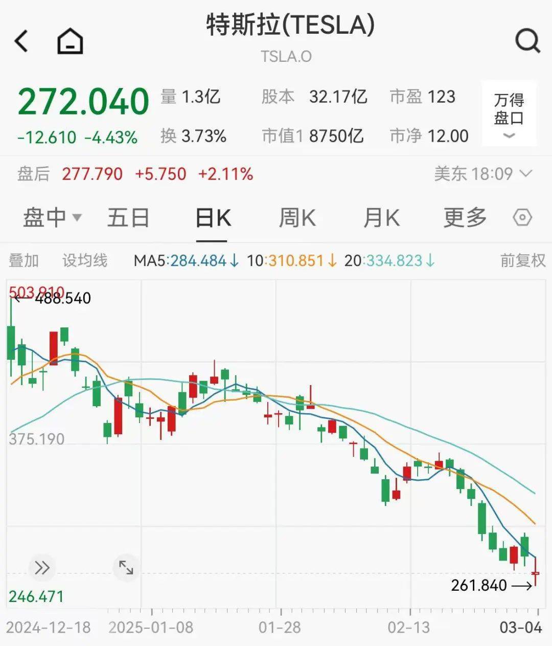 集体大跳水<strong></p>
<p>币安网页版</strong>，这些股重挫！首批名单揭晓，A股市场年度分红来了