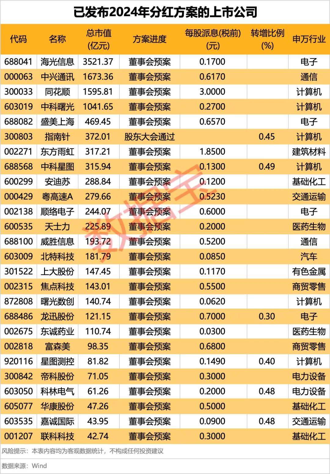集体大跳水<strong></p>
<p>币安网页版</strong>，这些股重挫！首批名单揭晓，A股市场年度分红来了