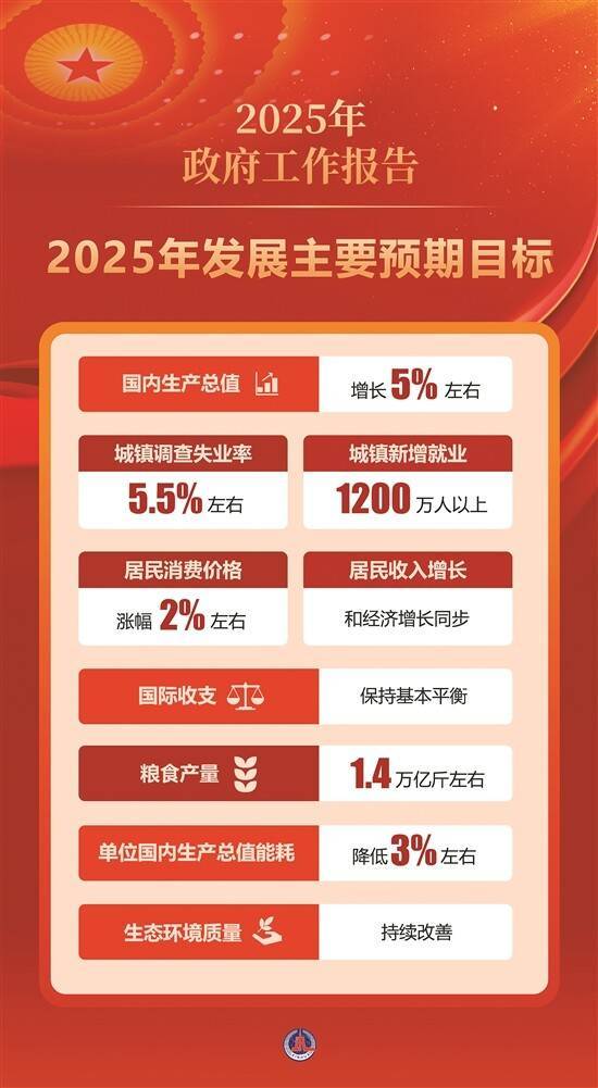 今年<strong></p>
<p>币安交易系统</strong>我国经济增长预期目标为5%左右