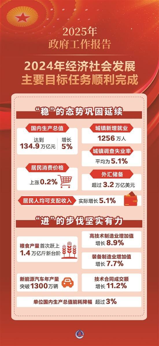 今年<strong></p>
<p>币安交易系统</strong>我国经济增长预期目标为5%左右