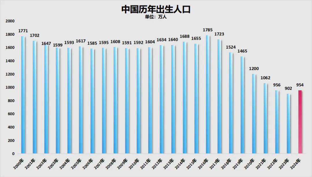 三年减少90万人<strong></p>
<p>binance币安app</strong>！全国人口第二大省难了