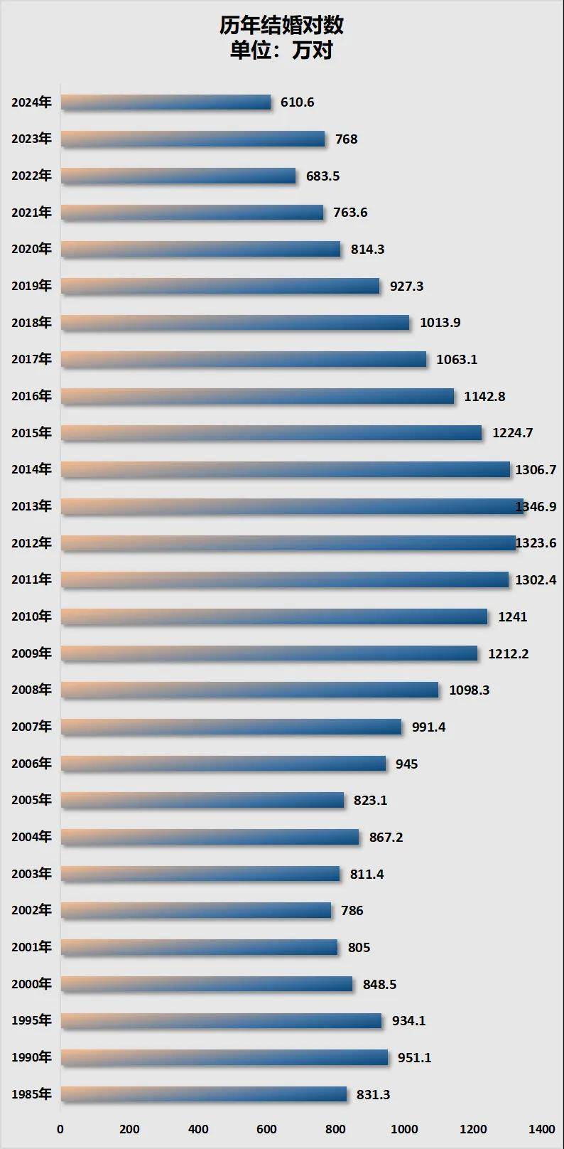 三年减少90万人<strong></p>
<p>binance币安app</strong>！全国人口第二大省难了