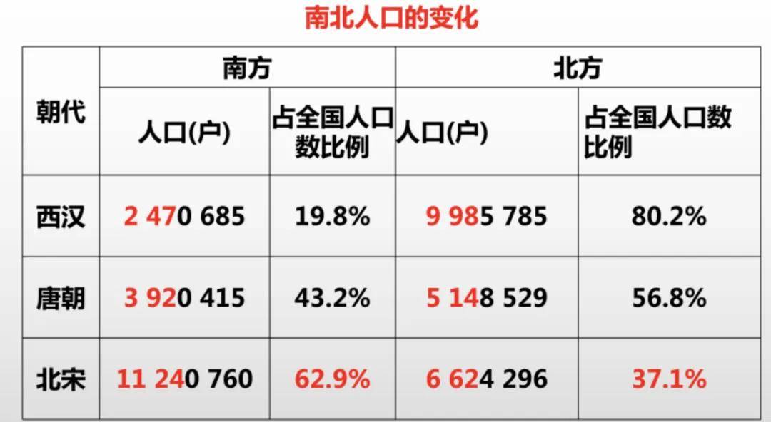 三年减少90万人<strong></p>
<p>binance币安app</strong>！全国人口第二大省难了