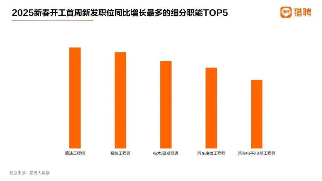 “实习生也月入过万”<strong></p>
<p>binance币安app</strong>，今年第一热门行业开高薪都招不到人