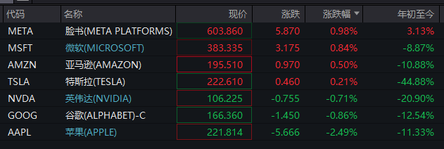 深夜！美股再跌、中概股大涨！“黑色星期一”后<strong></p>
<p>币安介绍</strong>，美股前景如何？