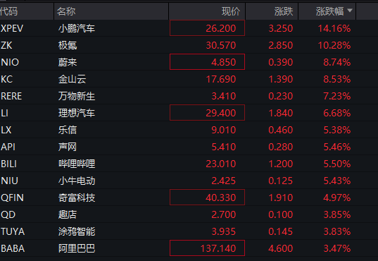 深夜！美股再跌、中概股大涨！“黑色星期一”后<strong></p>
<p>币安介绍</strong>，美股前景如何？