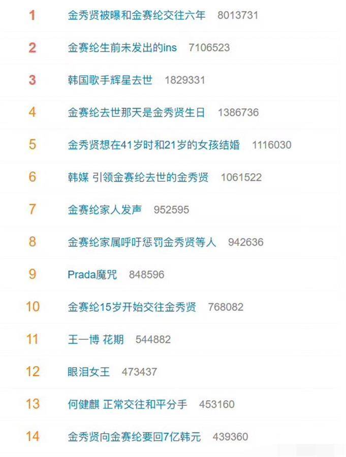 韩国博主称金秀贤将金赛纶推向死亡<strong></p>
<p>币安介绍</strong>，生前短信曝光：哥哥，求求你