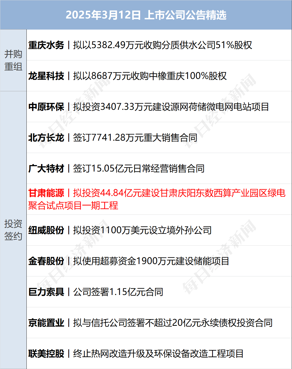 美乌发表联合声明<strong></p>
<p>币安介绍</strong>，特朗普将邀请泽连斯基重返白宫；中概指数涨近3%；证监会：全力巩固市场回稳向好势头；阿里通义与Manus达成合作丨每经早参