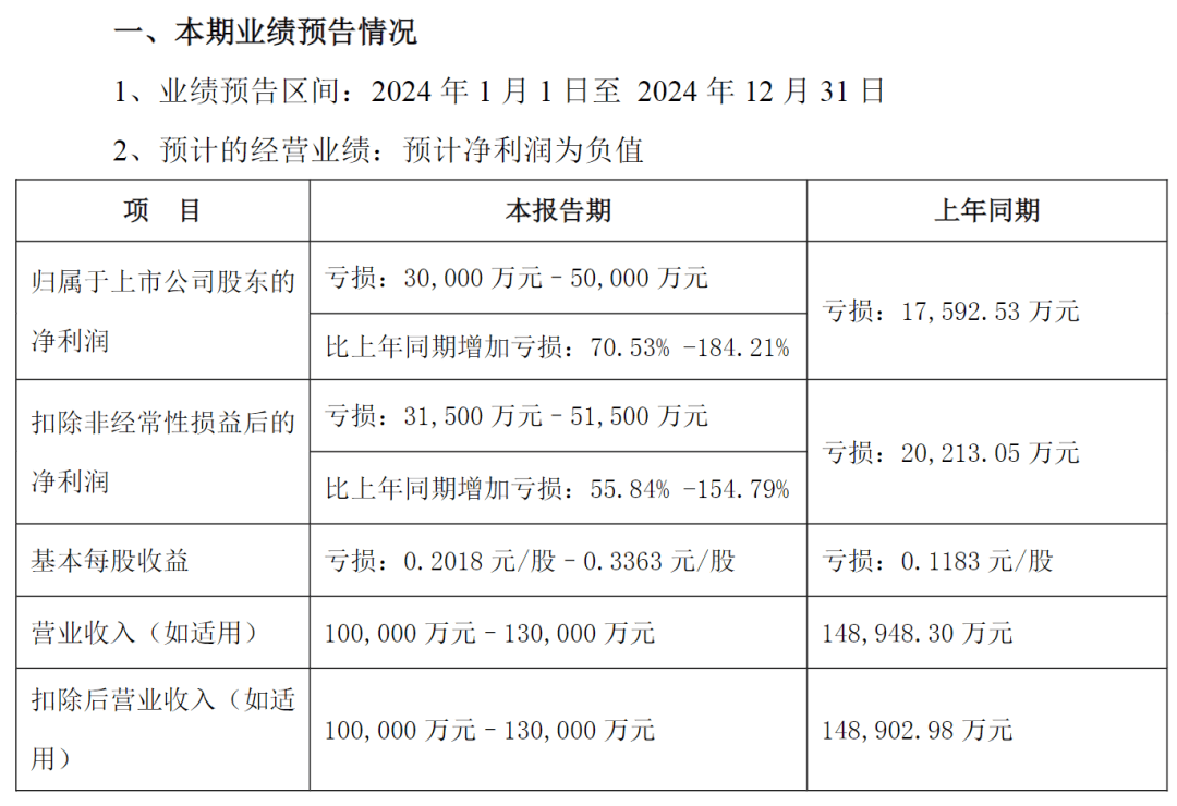 突发公告！昔日石家庄首富<strong></p>
<p>币安怎么购买</strong>，被立案调查