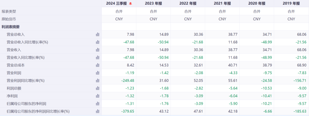 突发公告！昔日石家庄首富<strong></p>
<p>币安怎么购买</strong>，被立案调查