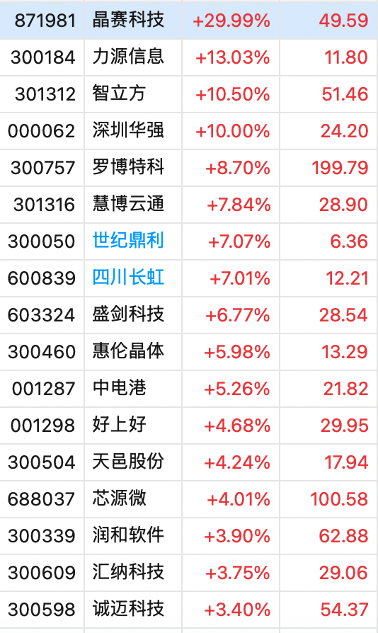 冲上热搜！华为余承东官宣“想不到的产品”<strong></p>
<p>怎么登陆币安</strong>，新品曝光！A股一个板块被带火，有个股“30CM”涨停