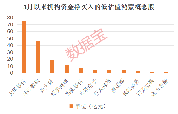 “600095”“601519”突发<strong></p>
<p>怎么登陆币安</strong>，23万股东喜提利好！华为鸿蒙PC有新消息