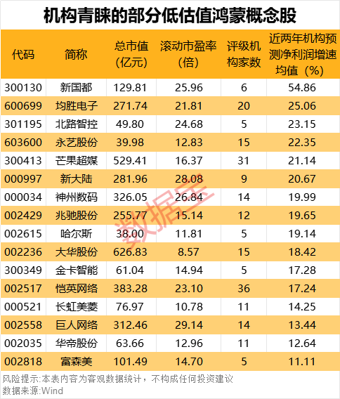 “600095”“601519”突发<strong></p>
<p>怎么登陆币安</strong>，23万股东喜提利好！华为鸿蒙PC有新消息