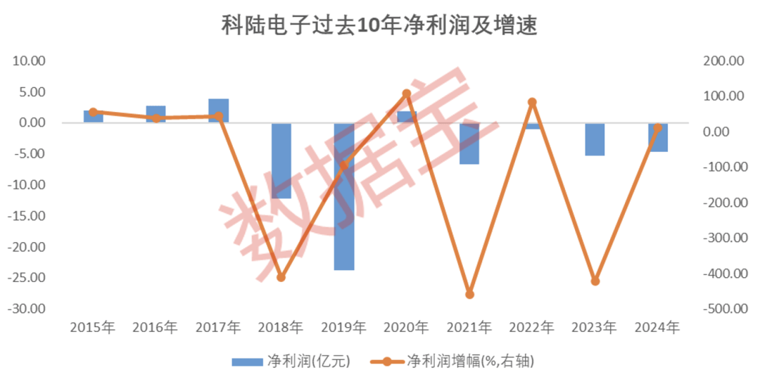 002121<strong></p>
<p>币安交易</strong>，“断臂求生”！算力巨头超聚变震撼登场，概念股曝光