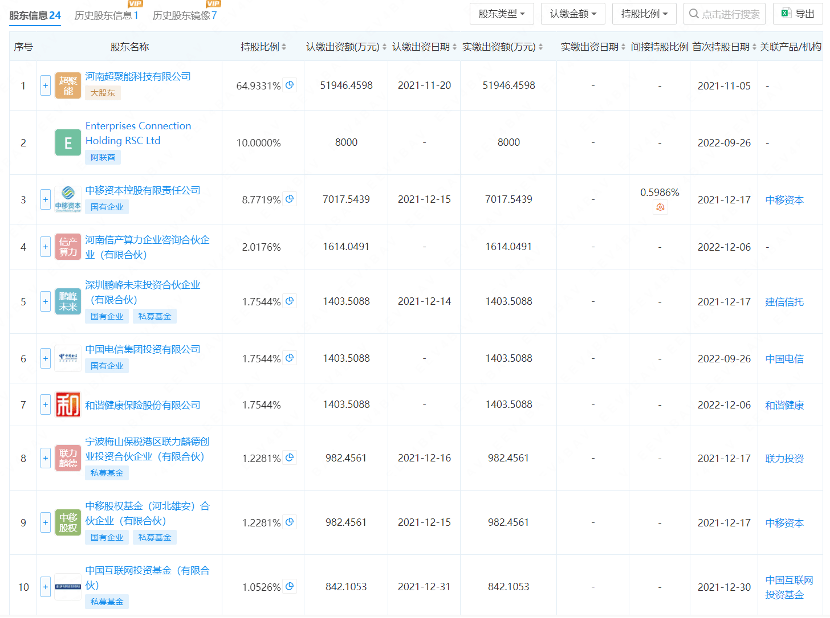 002121<strong></p>
<p>币安交易</strong>，“断臂求生”！算力巨头超聚变震撼登场，概念股曝光