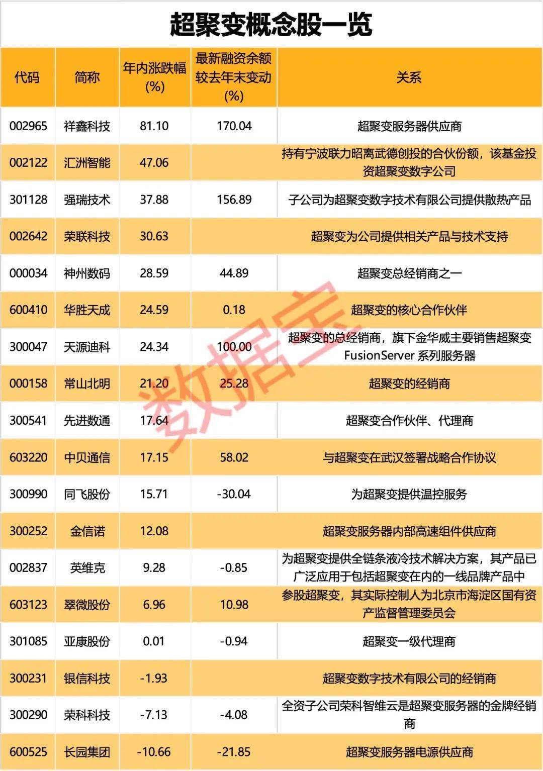 002121<strong></p>
<p>币安交易</strong>，“断臂求生”！算力巨头超聚变震撼登场，概念股曝光