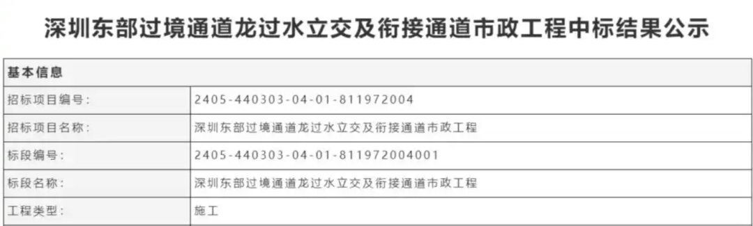 一度被传"烂尾"！盼了15年的深圳东部过境高速<strong></p>
<p>bnb价格</strong>，终于等来官宣推进