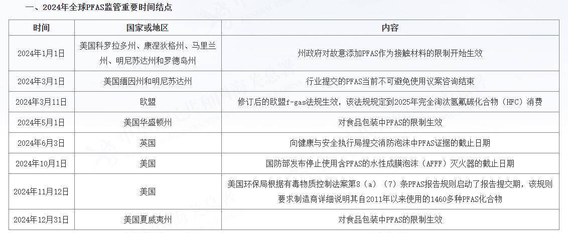 穿一次污染一次？不少冲锋衣中含有这种有害物 著名登山家早已弃用<strong></p>
<p>bnb价格</strong>，头部企业开始用替代面料