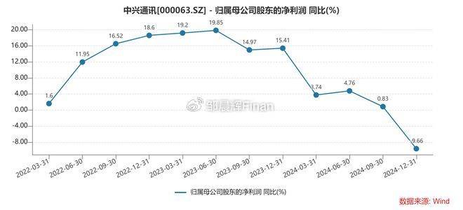 中兴通讯单季亏7亿<strong></p>
<p>bnb发行</strong>，裁员4000人，总裁徐子阳等高管薪酬近7000万